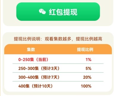 爱尚短剧赚钱是真的吗？爱尚短剧300元能提现吗？