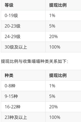 好运招财喵赚钱是真的吗 第4张