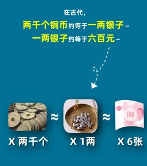 古代一两碎银子到底值多少钱？（淘宝大赢家9月12日答案）